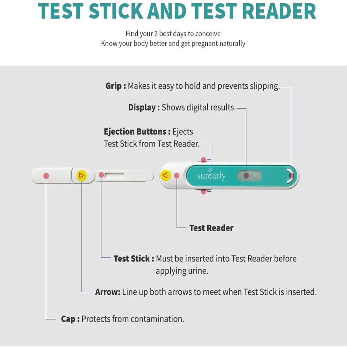 Surearly Digital Ovulation Test